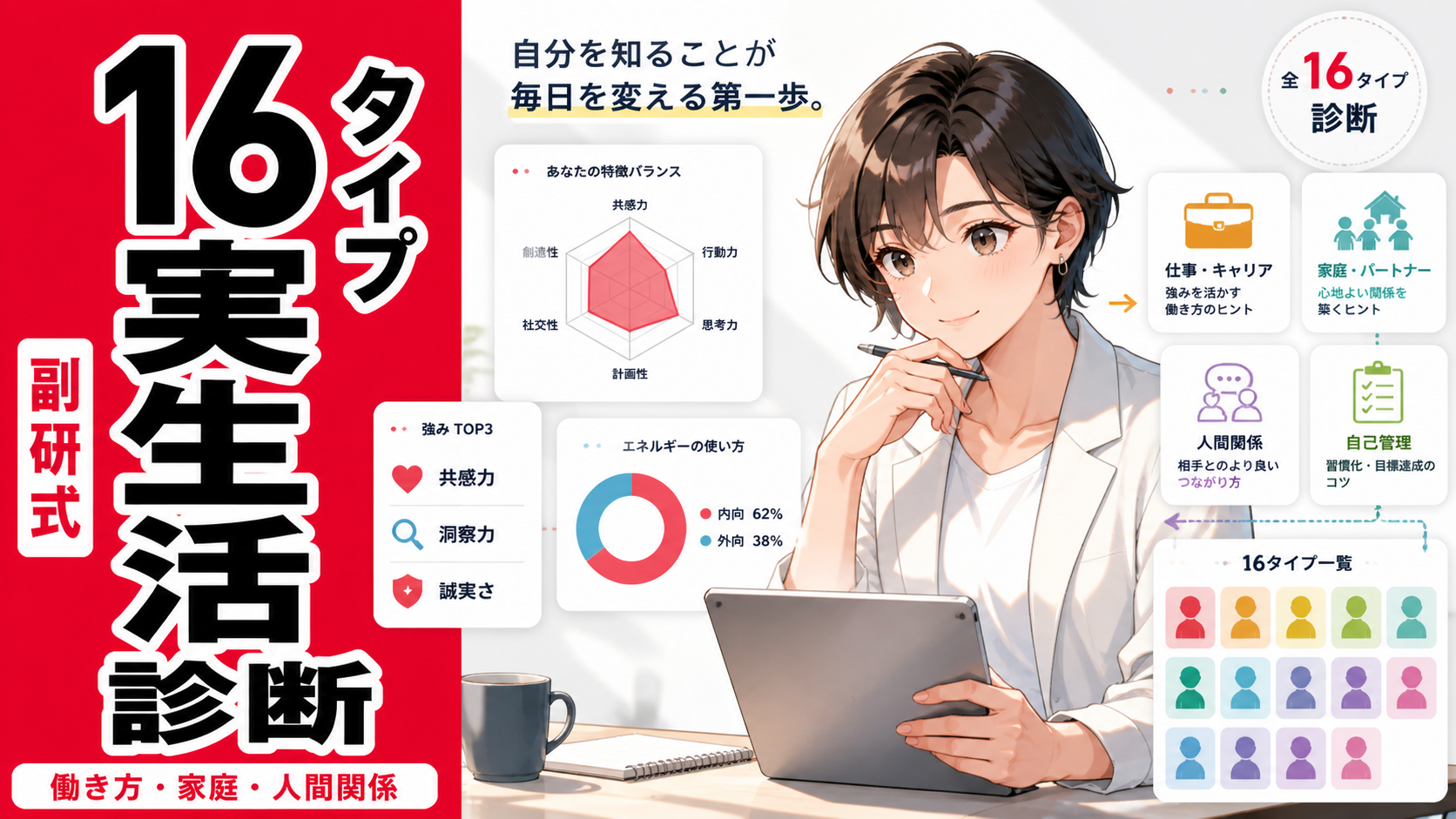 副研式の16タイプ実生活診断を表すアイキャッチ画像。赤い帯に「16タイプ実生活診断」と大きく入り、右側にはタブレットを見る人物と、働き方・家庭・人間関係・自己管理を示す診断カードが配置されている。