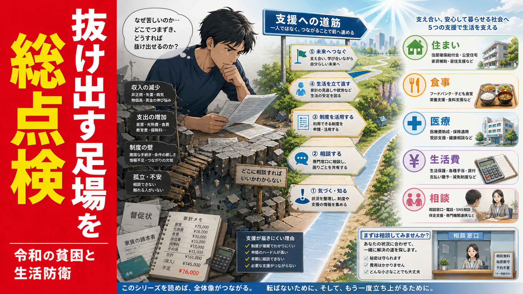 『抜け出す足場を 総点検』『令和の貧困と生活防衛』という大きな文字と、崩れかけた生活から支援や相談、住まい・食事・医療・生活費の足場をつなぎ直す全体像を描いた、シリーズ総覧用のポップアニメ風サムネイル