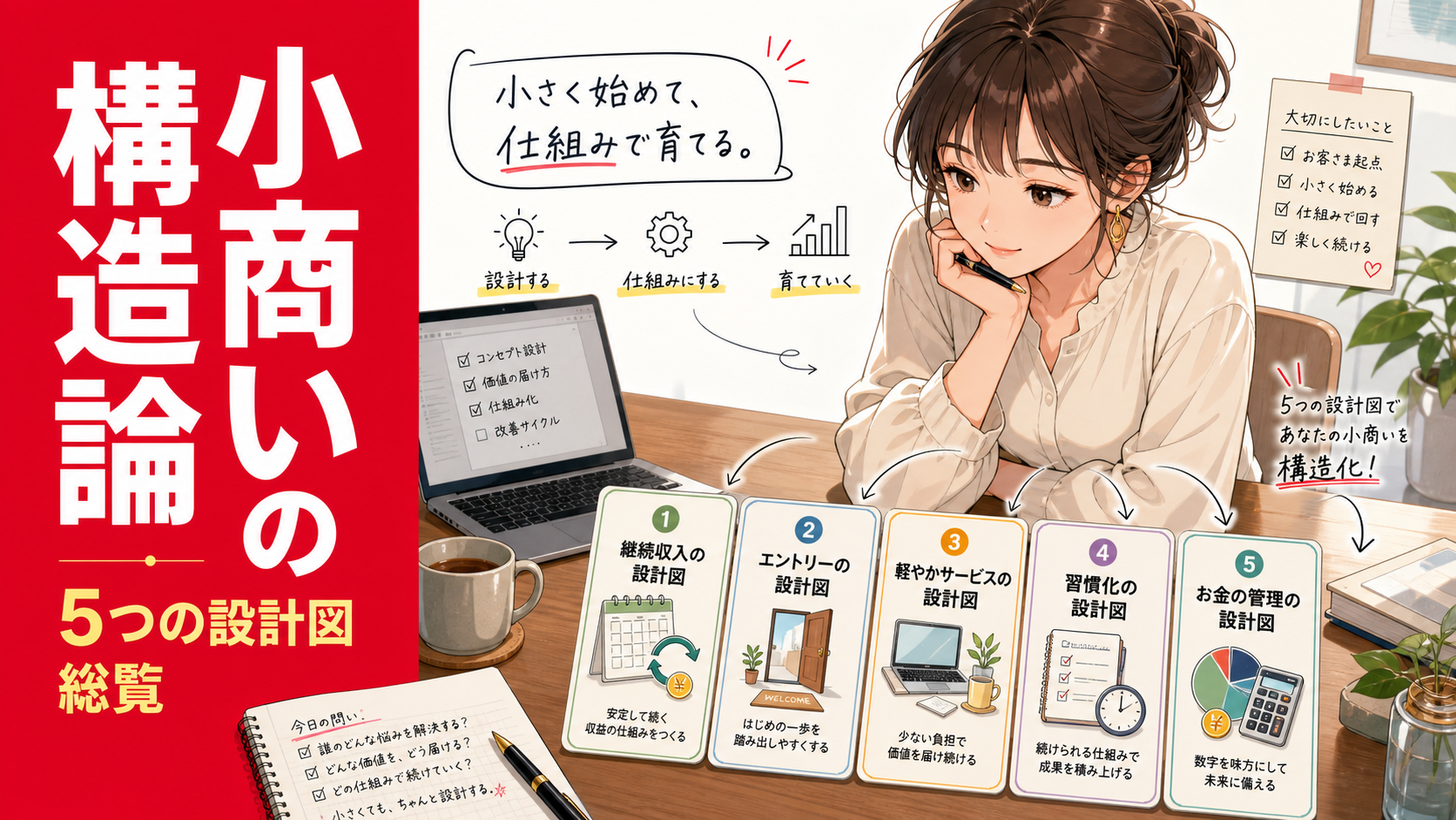 副業を壊れない小商いへ育てるための5つの設計図を一覧で整理した総覧サムネイル