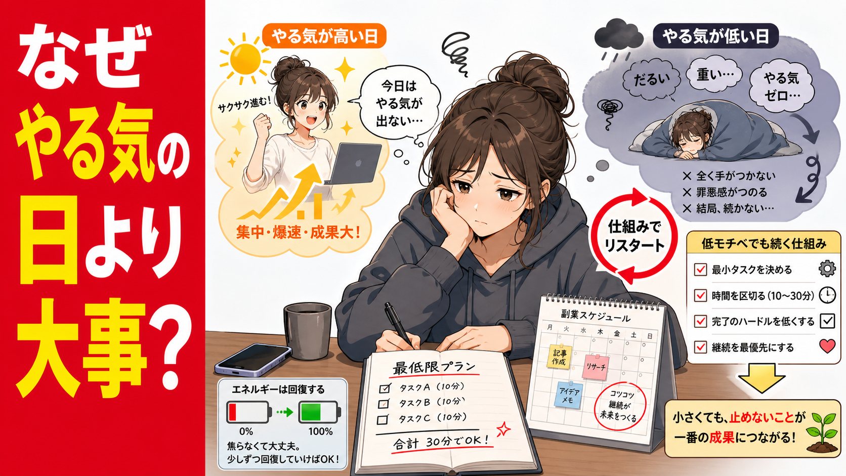 やる気が出ない日に副業をどう続けるか、ノートを前に静かに考えている女性を描いたポップアニメ風サムネイル